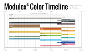 Modulex color timeline