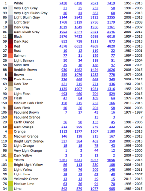 Bricklink Color Reference Chart
